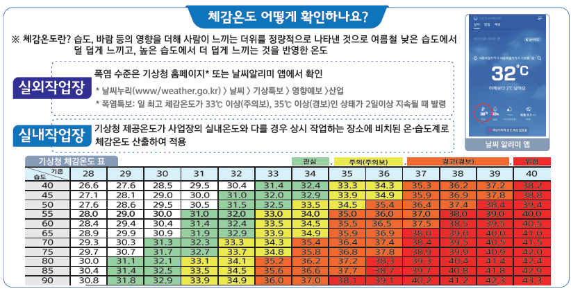 체감온도 확인방법