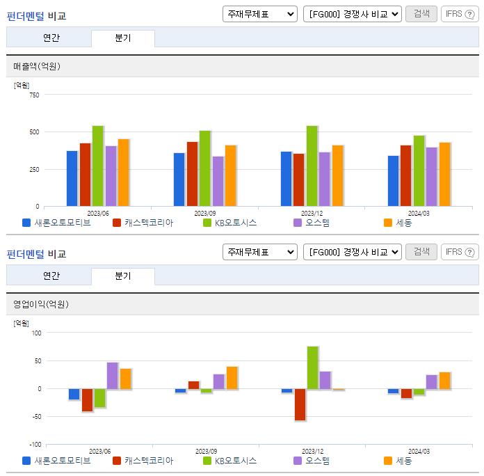 새론오토모티브_업종분석
