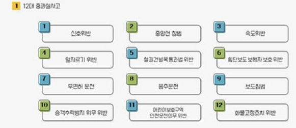 운전자보험 비교사이트