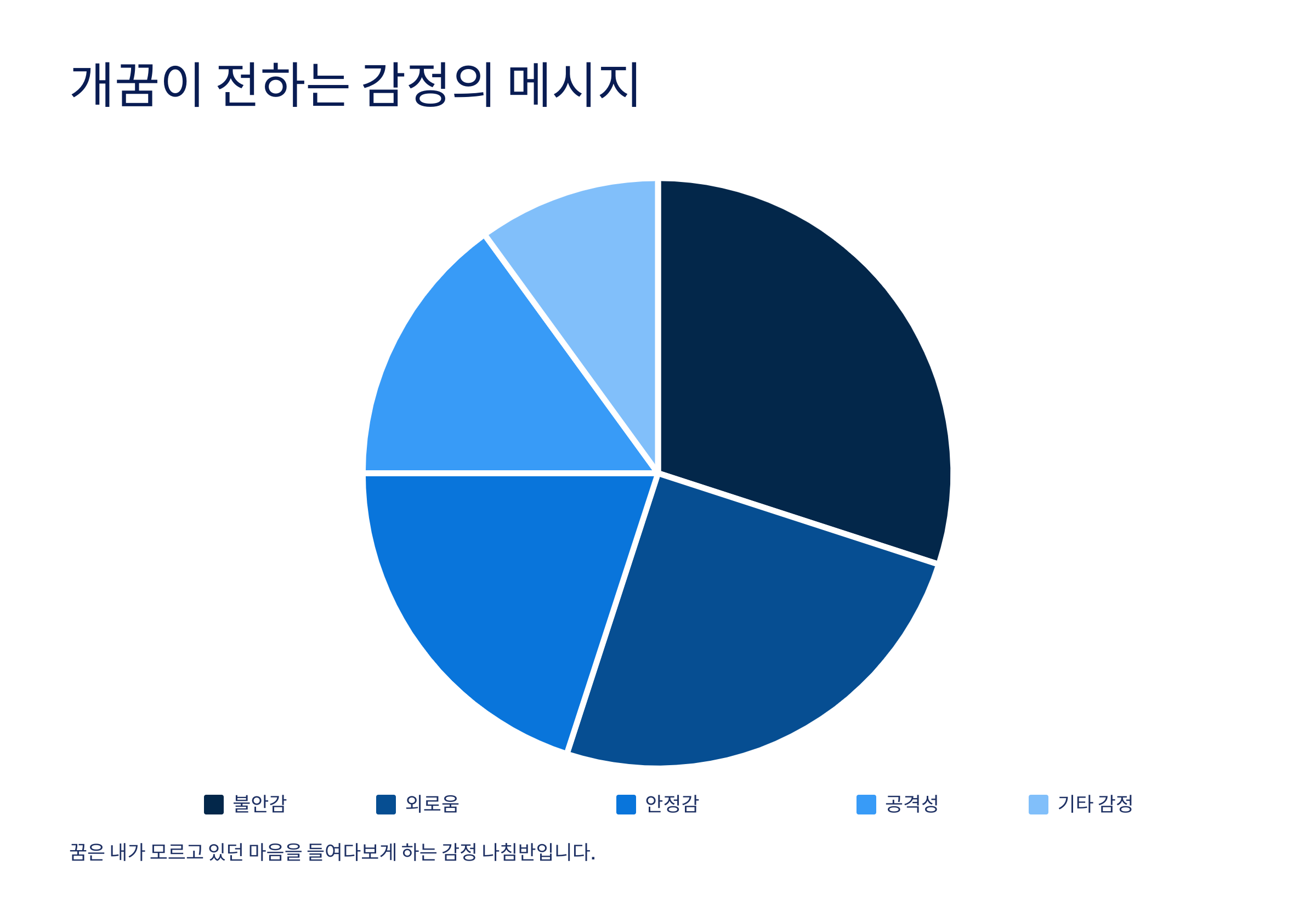 개꿈과 관련된 사진입니다.