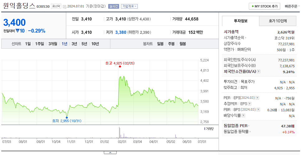 원익홀딩스_주가