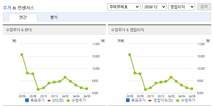 신영와코루_컨센서스