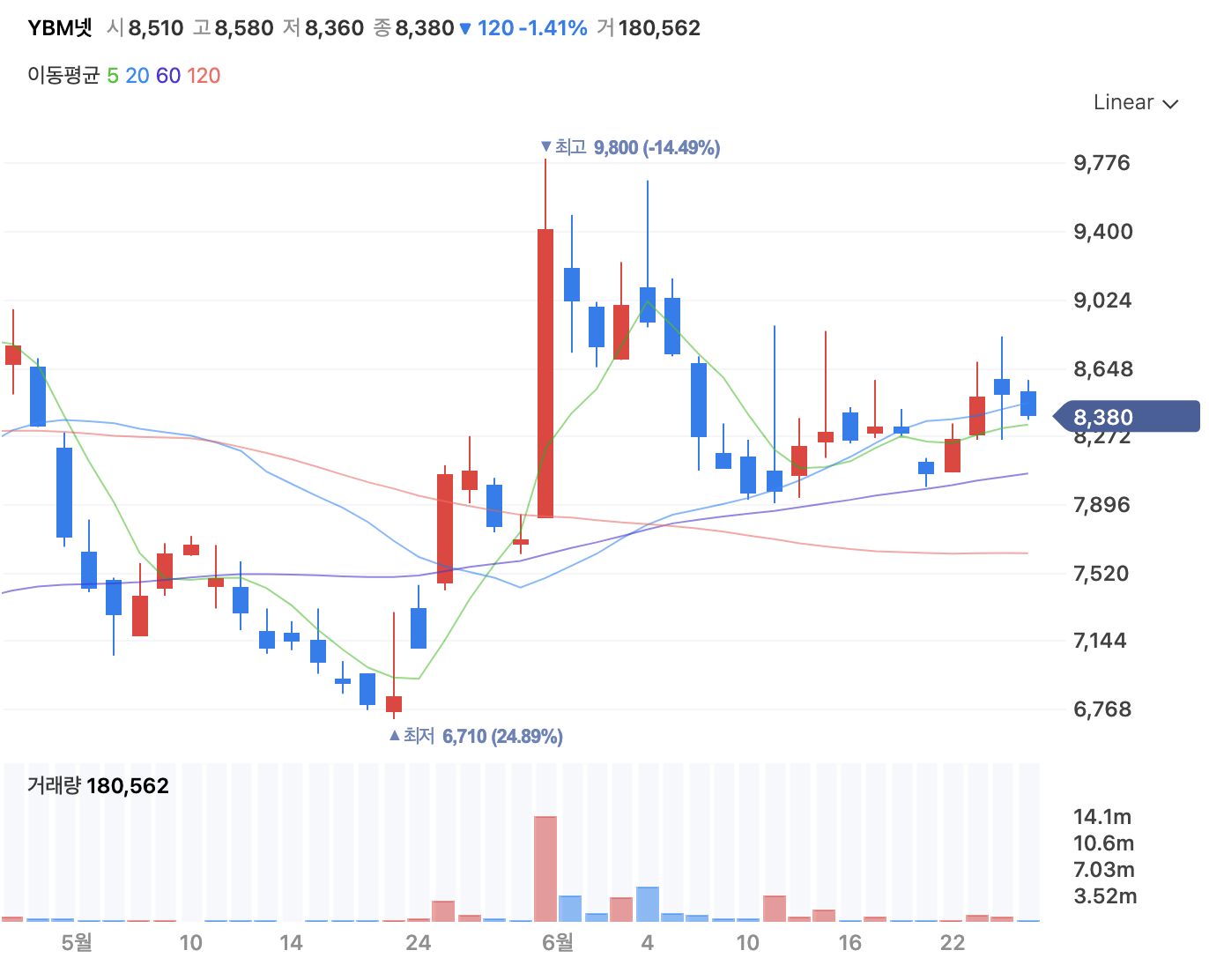 이준석 관련주11