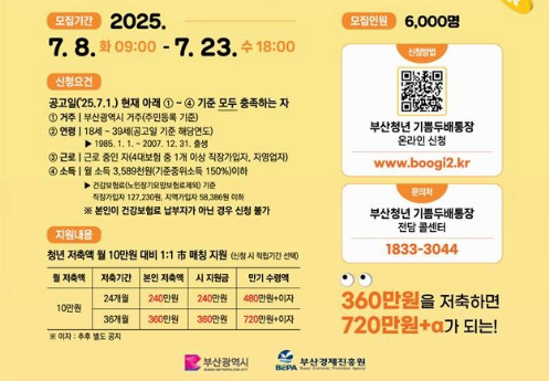 부산청년 기쁨두배통장 지원내용