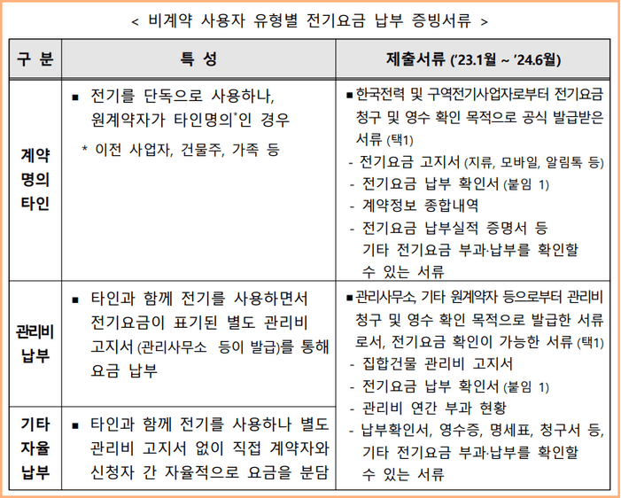 비계약 사용자 전기요금납부 증빙서류
