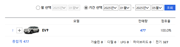 기아 대형 SUV 차량 가격