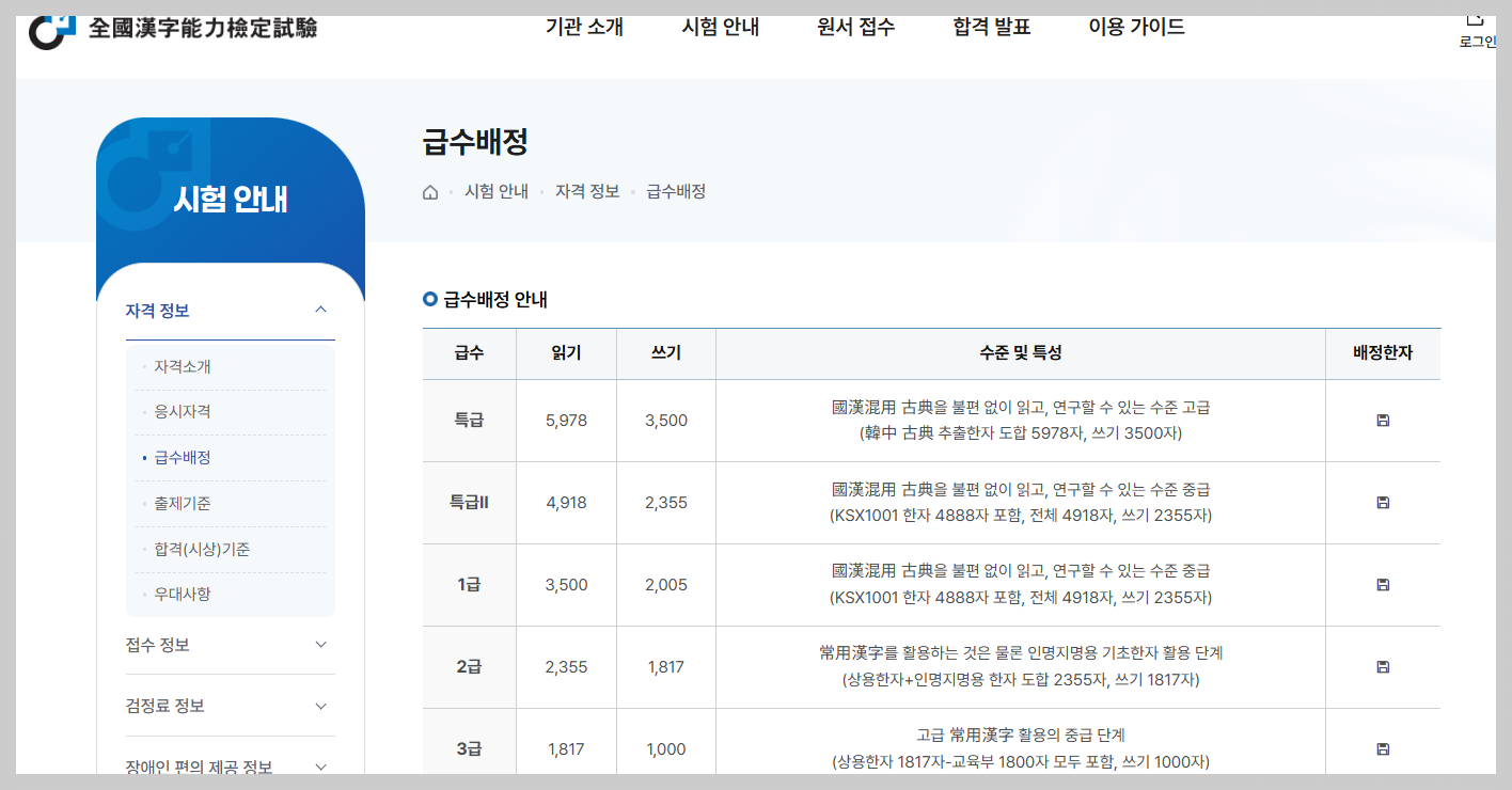 한국어문회 홈> 시험안내> 자격정보> 급수배정 화면으로 바로가기