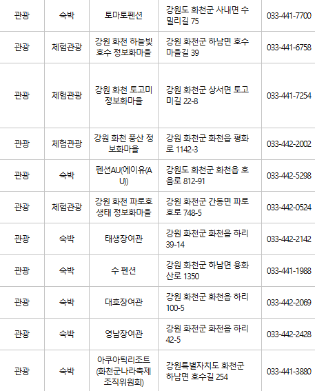 화천 문화누리카드 사용처