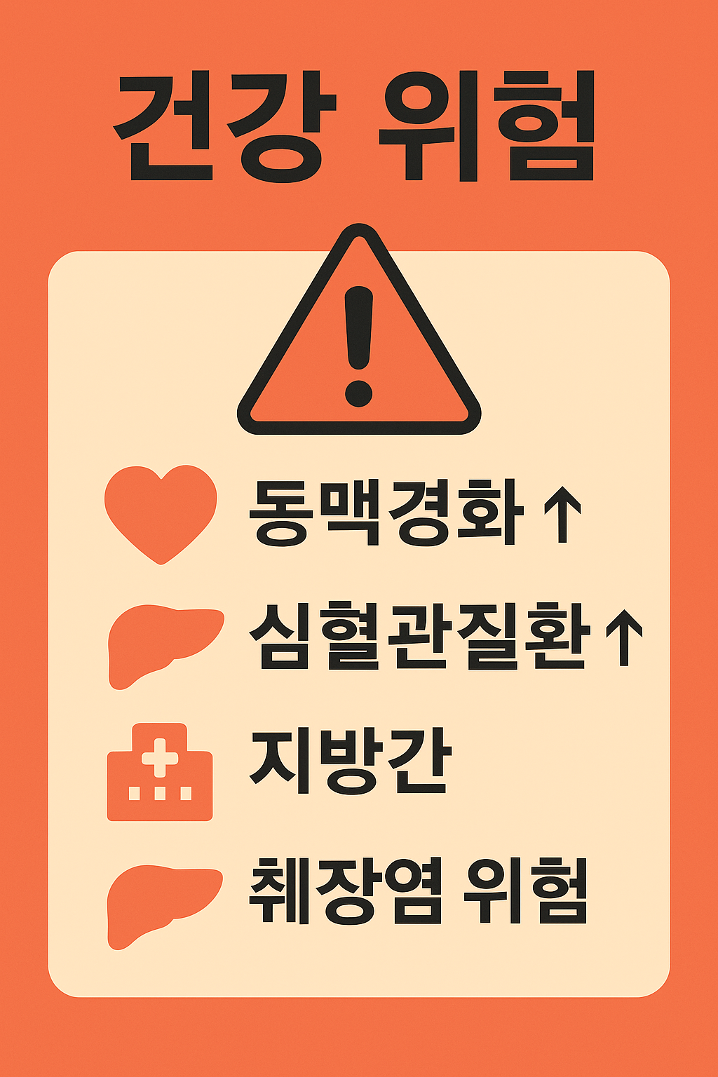 중성지방 수치가 높을 때 발생할 수 있는 건강 위험을 안내하는 인포그래픽으로, 동맥경화, 심혈관질환, 지방간, 췌장염 등 질병 위험성을 시각적으로 보여주는 이미지입니다.