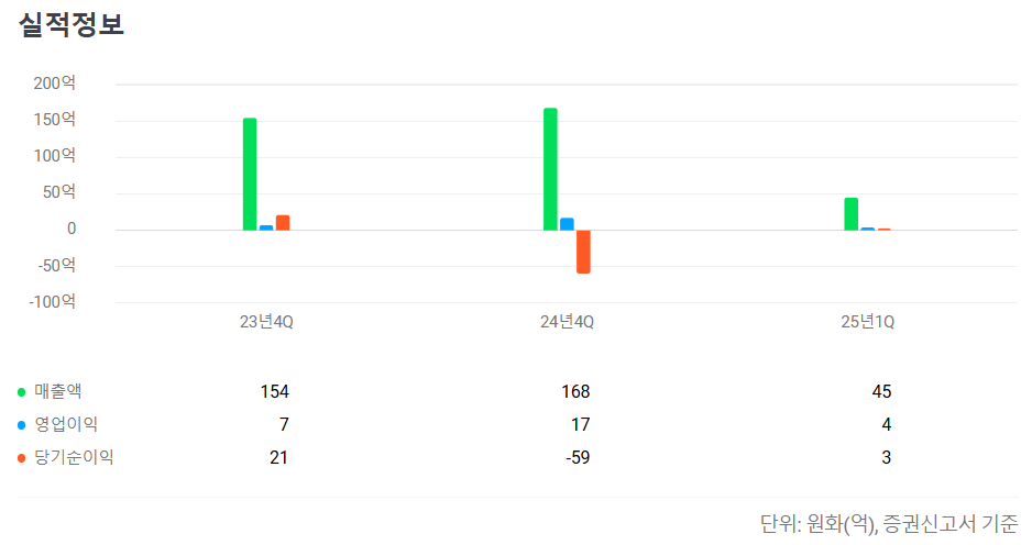 2025년 6월 공모주 청약일정