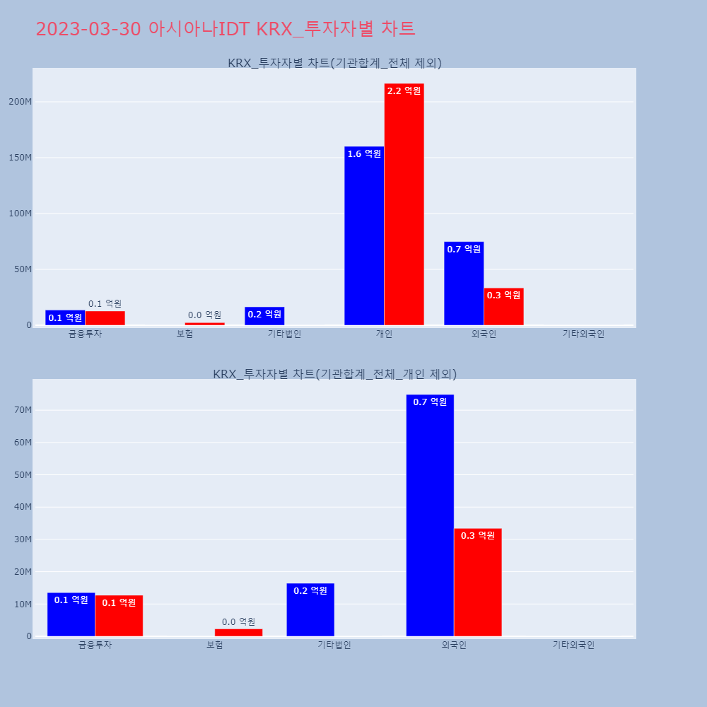 아시아나IDT_KRX_투자자별_차트
