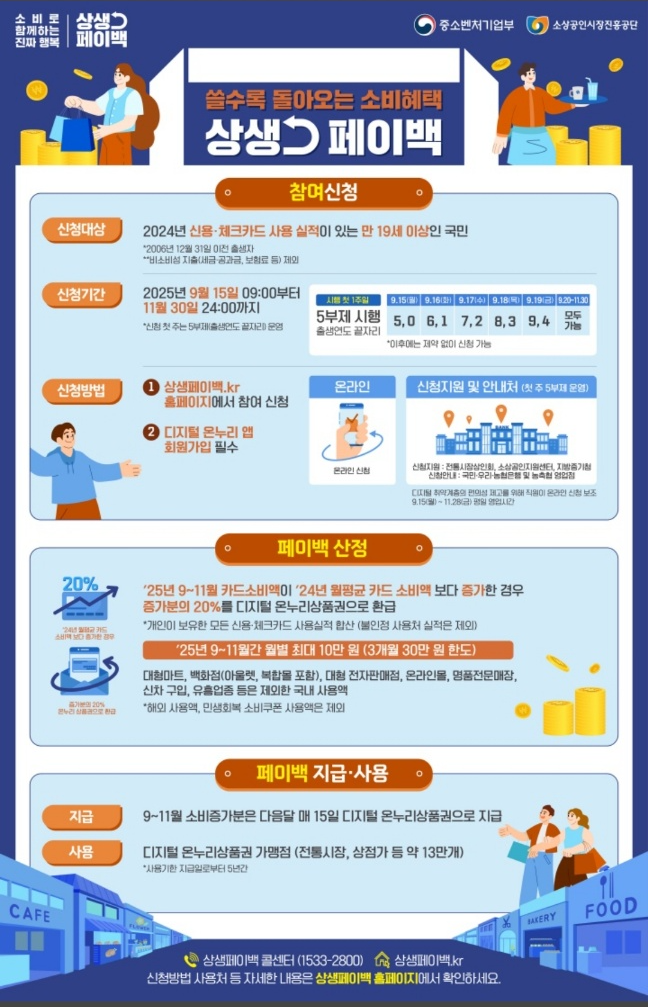 상생페이백