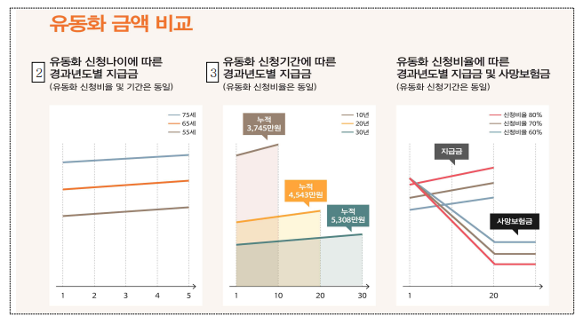 사망보험금 유동화 대상자 확인 지금 바로하세요 (출처: 금융감독위원회)
