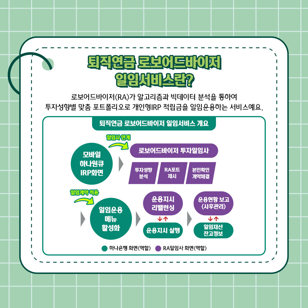 퇴직연금 로보어드바이저 일임서비스란?