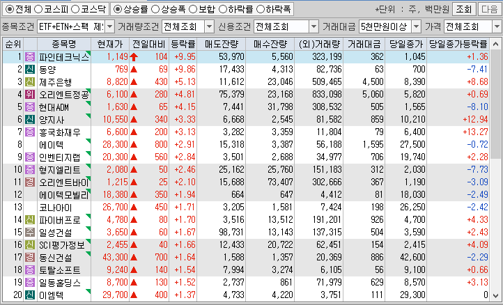 시간외 단일가 특징주
