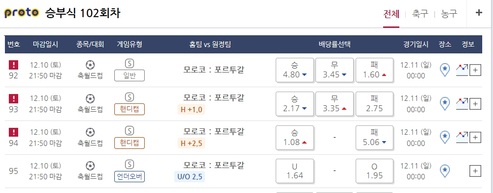 모로코 포르투갈 베트맨 배당율