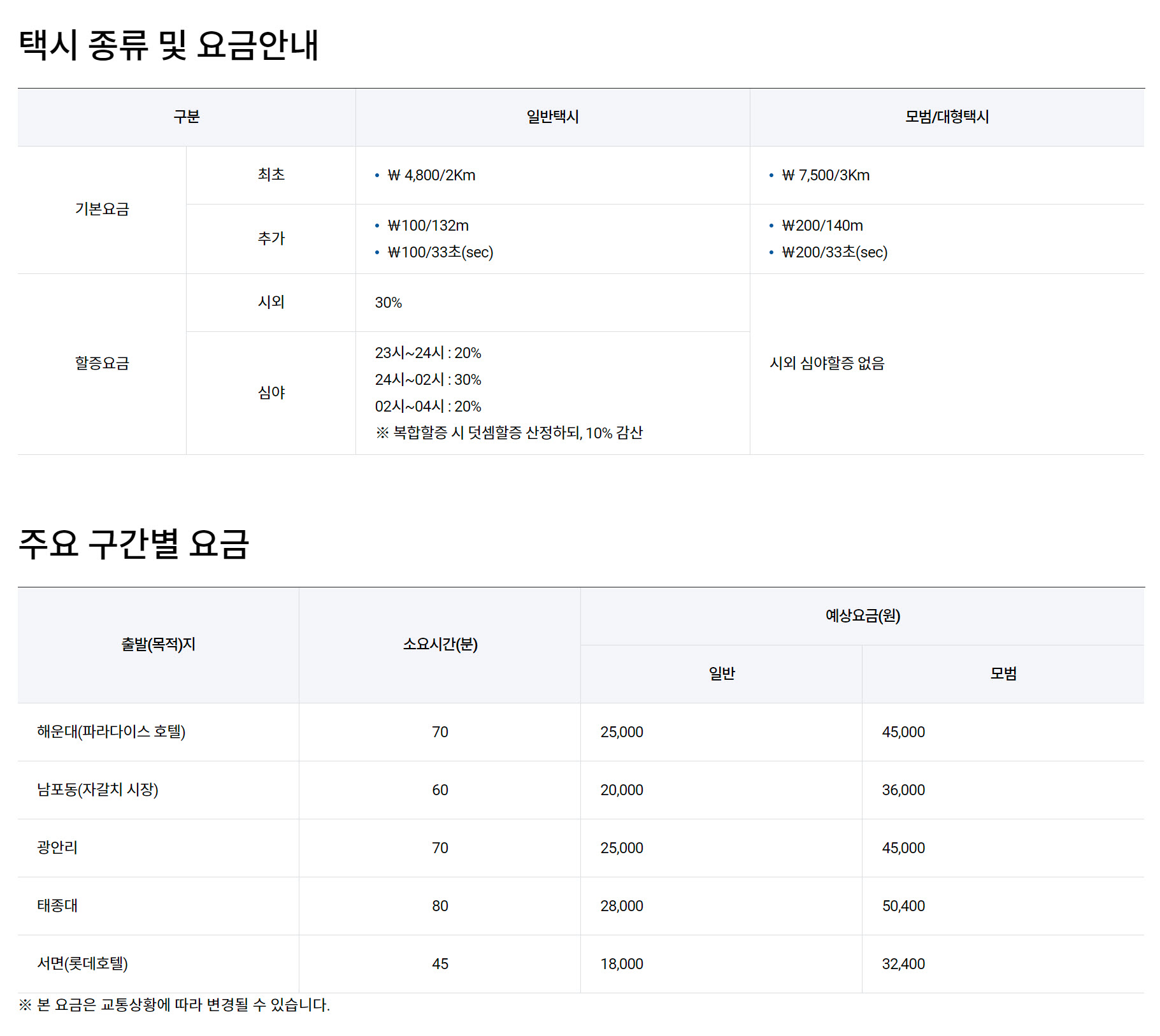 김해공항 주요 구간별 택시요금 최신 정보