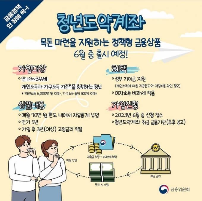서민금융진흥원 청년도약계좌 가입조건 신청방법
