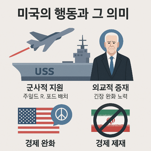 이란과 이스라엘 전쟁 주가 변동