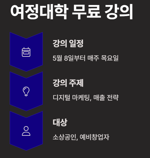 소상공인 50만원 지원금, 언제 어떻게 신청하나요?|비즈플러스 카드까지 정리