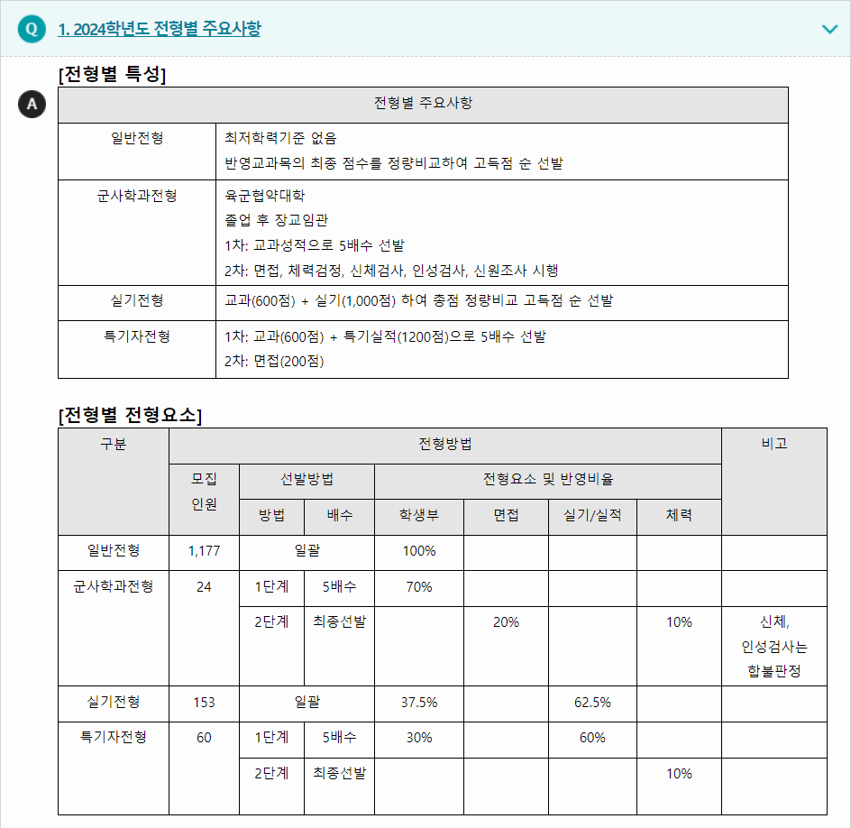 2024학년도 원광대학교 학생부교과전형 전형별 주요사항