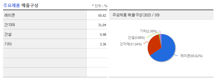 유진기업_주요제품