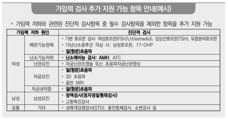 2025 임신 사전관리 건강 지원사업 안내｜지원대상·검사항목·신청방법 총정리