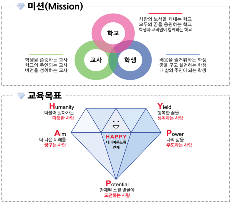 2024학년도 대전시립중고등학교 미션과 교육목표