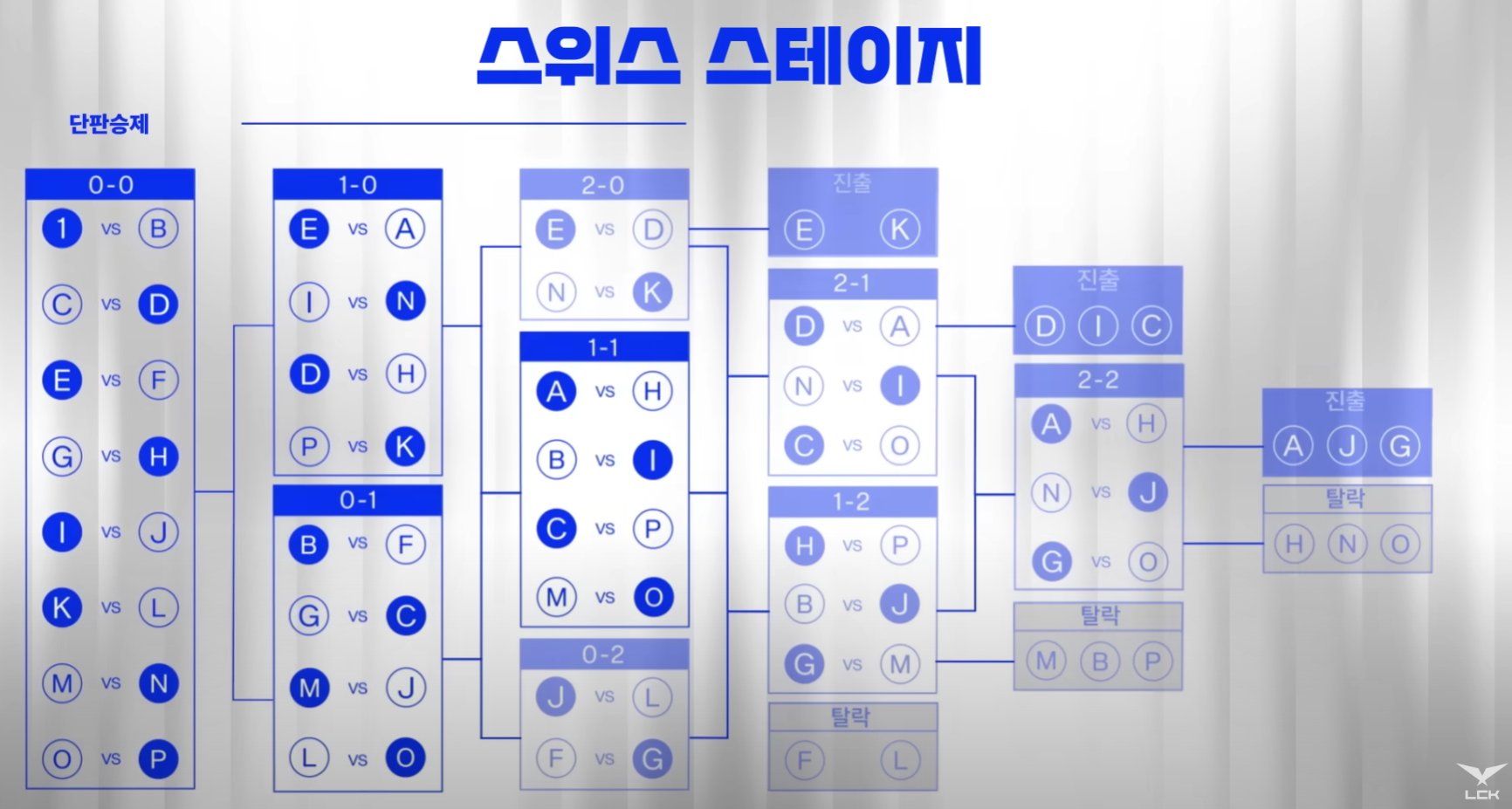 2024월드챔피언십중계보기