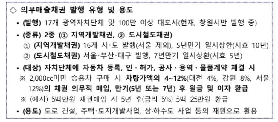 5년 이상 탄 자동차 환급금 조회 찾는 방법
