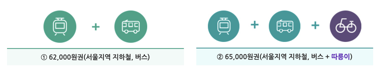 기후동행카드 신청 및 신청방법
