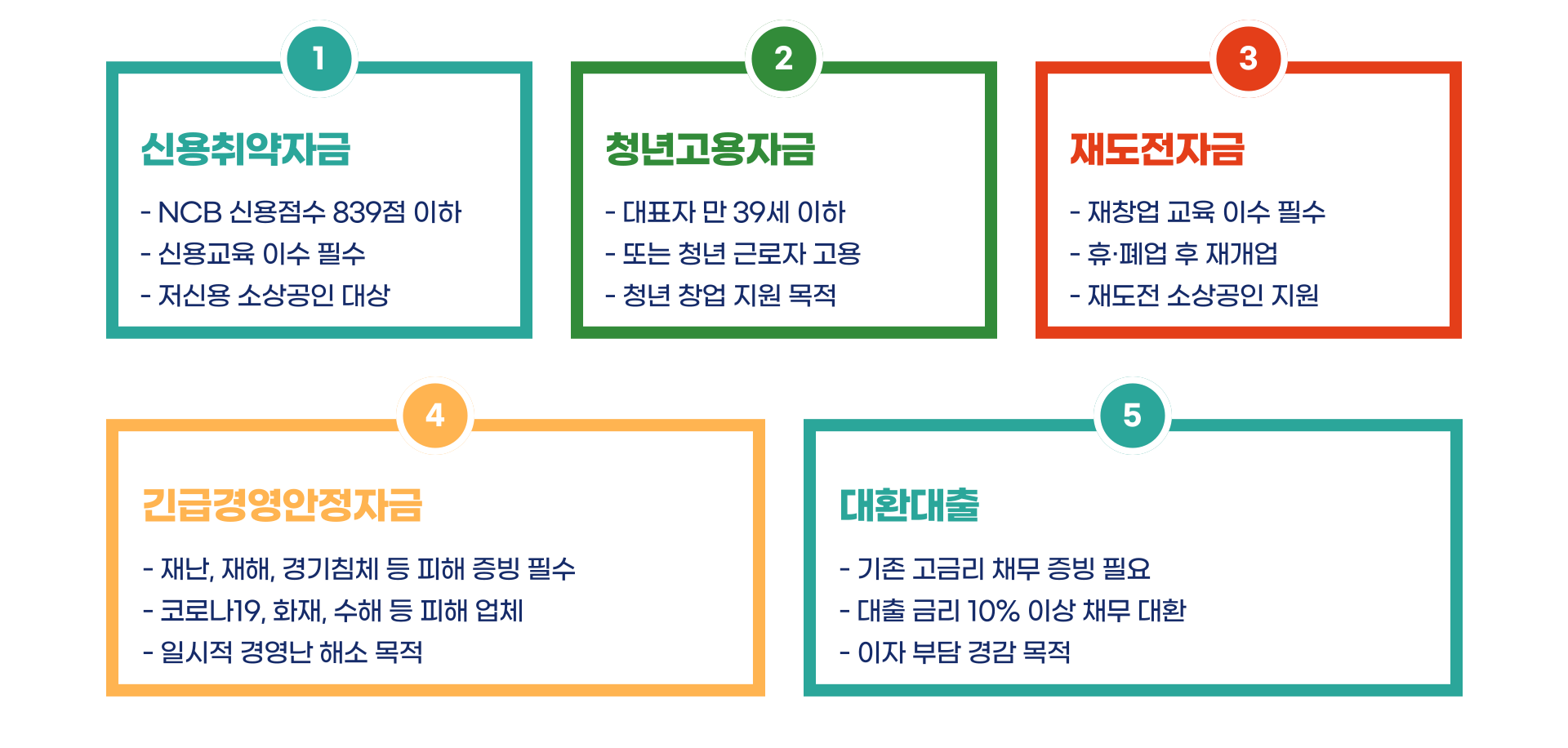 소상공인 정책자금 지원대상 확인서 발급방법 블로그 글 이미지 5