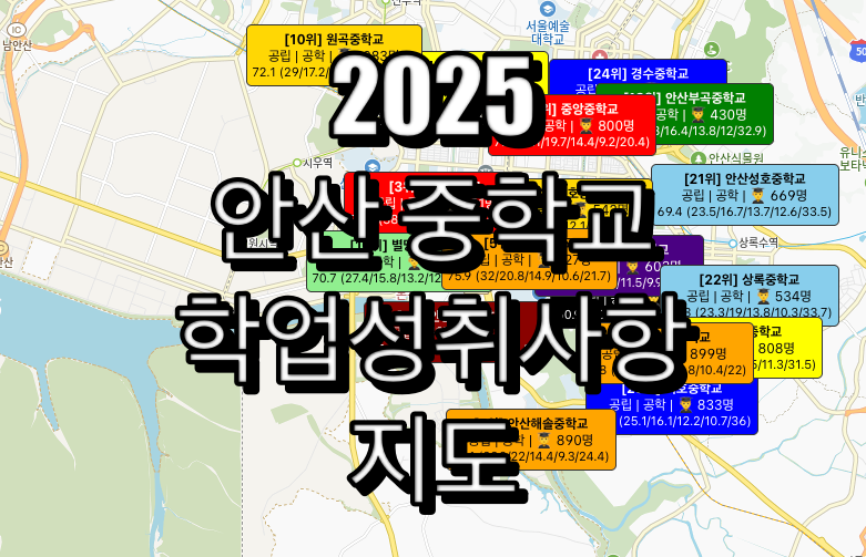 안산 중학교 순위