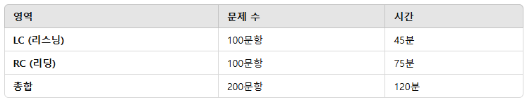 토익 준비물 입실시간 오전 시간표