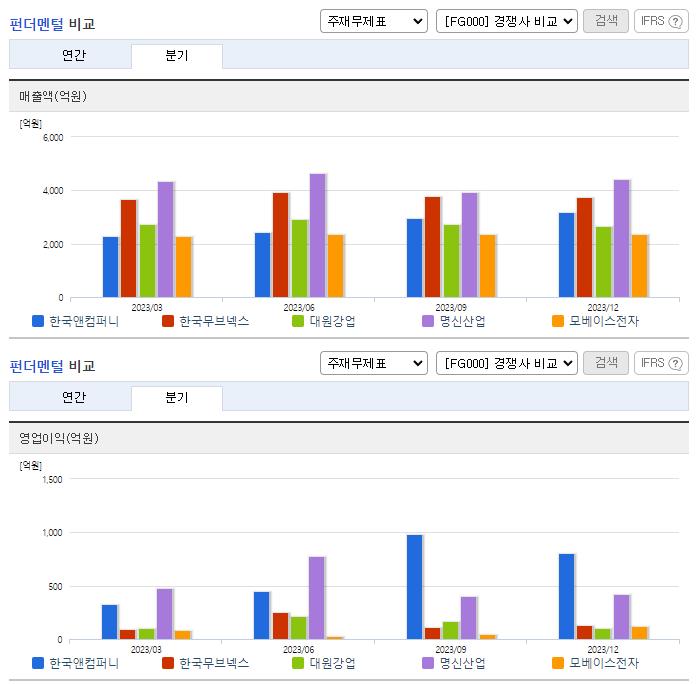 한국앤컴퍼니_업종분석