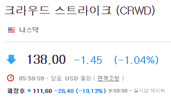 CRWD-주가