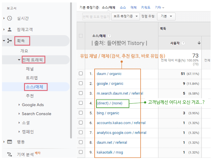 GA 소스/매체 리포트 캡쳐화면