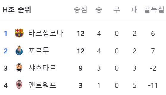 챔스