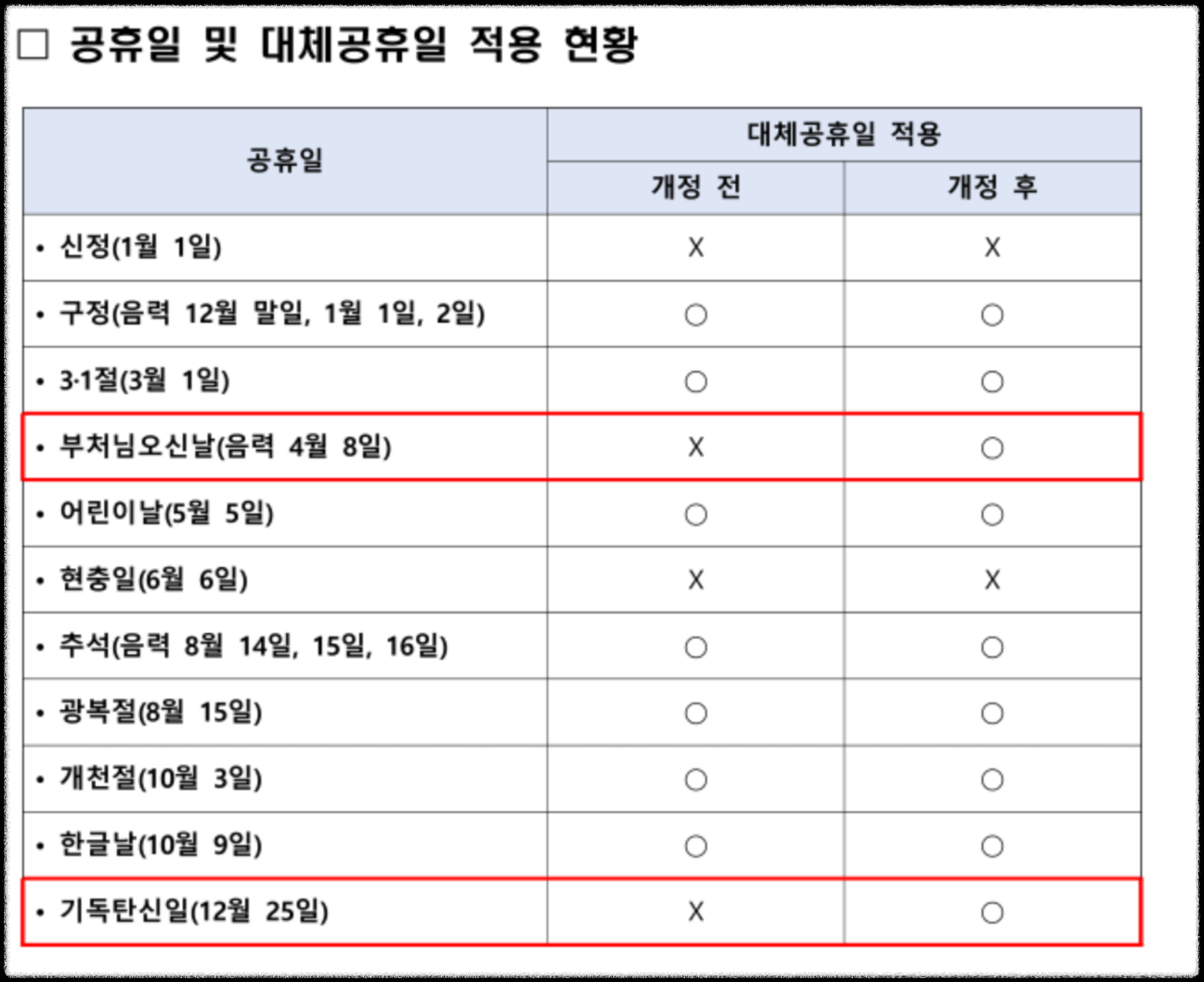 2023.3.15일 인사혁신처 대체공휴일 확대 보도자료