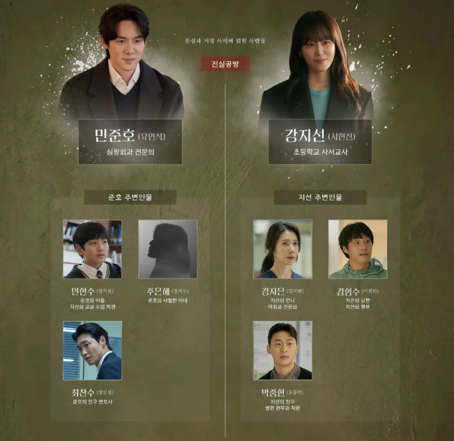 라이어 드라마