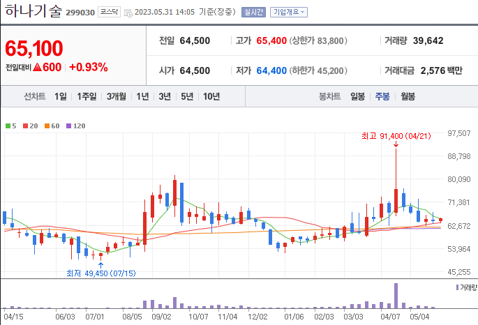 하나기술 [299030]
