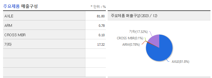 체시스_주요제품