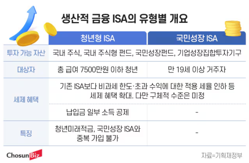 생산적 금융 ISA 자료 -출처 비즈조선