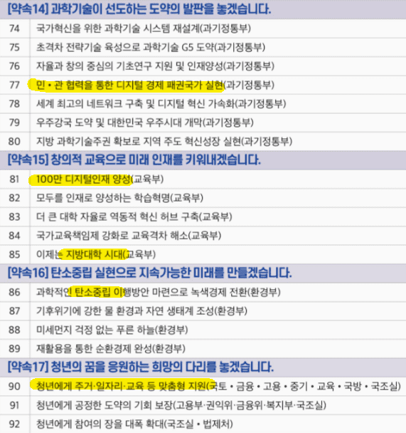 청년 지원 정책 디지털 인재