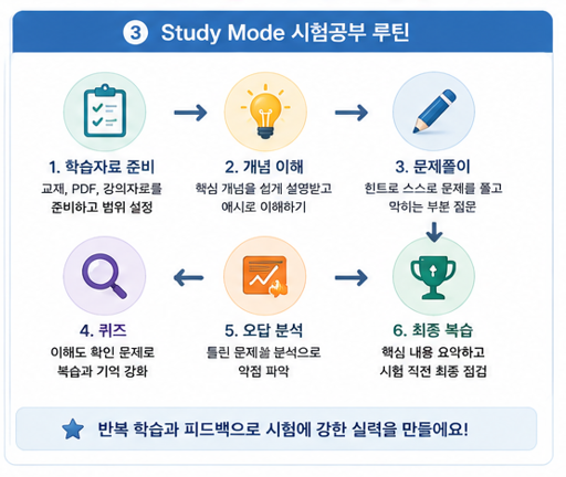 Study Mode 시험공부 루틴