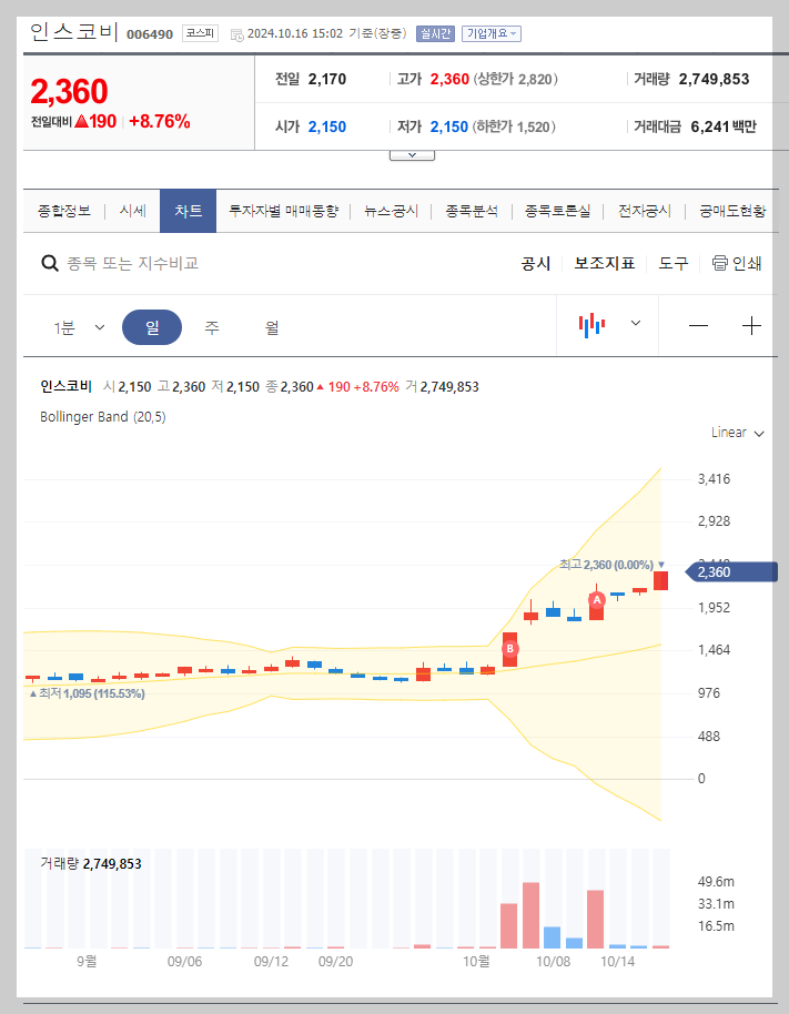 현재 주가