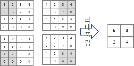 Max Pooling