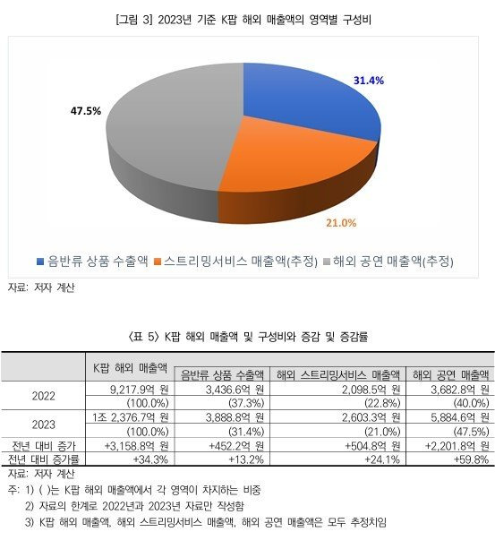 K팝과 팝 차이 집중 해부 (사운드, 콘셉트, 메시지)