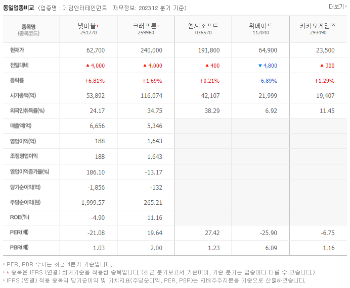 넷마블_동종업비교자료