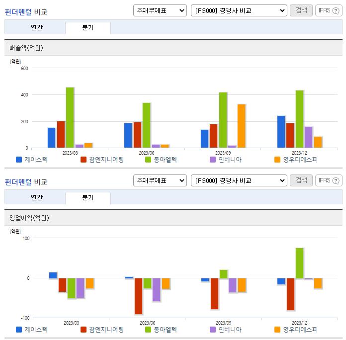제이스텍_업종분석
